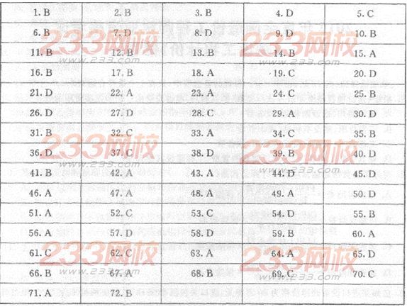 2014年造價工程師《工程計價》實戰模擬試卷二