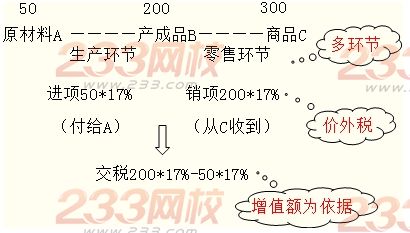 增值稅
