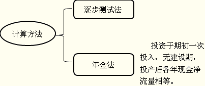 項目評價的方法