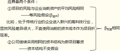 項目系統(tǒng)風險的衡量和處置
