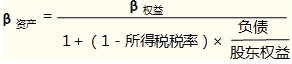 項目系統(tǒng)風險的衡量和處置
