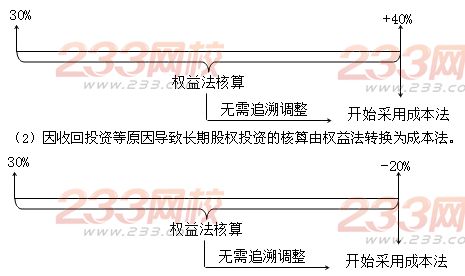 2014年中級會計職稱考試
