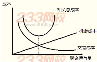 最佳現(xiàn)金持有量的確定方法