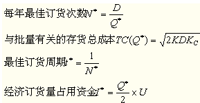 存貨決策