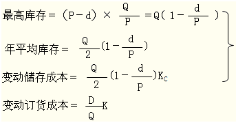 存貨決策