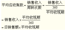 信用政策決策