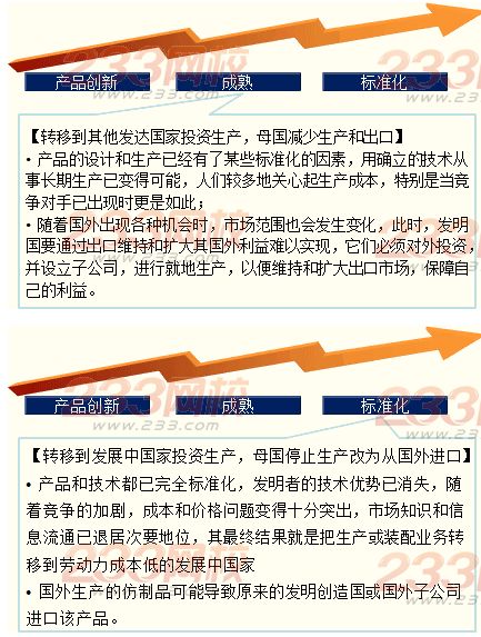 國際生產要素的最優組合
