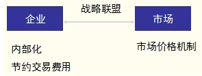 發(fā)展戰(zhàn)略的主要途徑