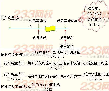 經(jīng)營(yíng)租賃的決策分析