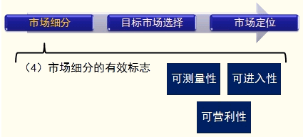 確定目標市場
