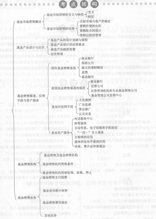 2014年證券投資基金要點解析：第六章