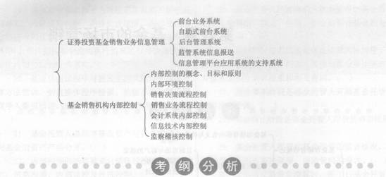 2014年證券投資基金要點解析：第六章