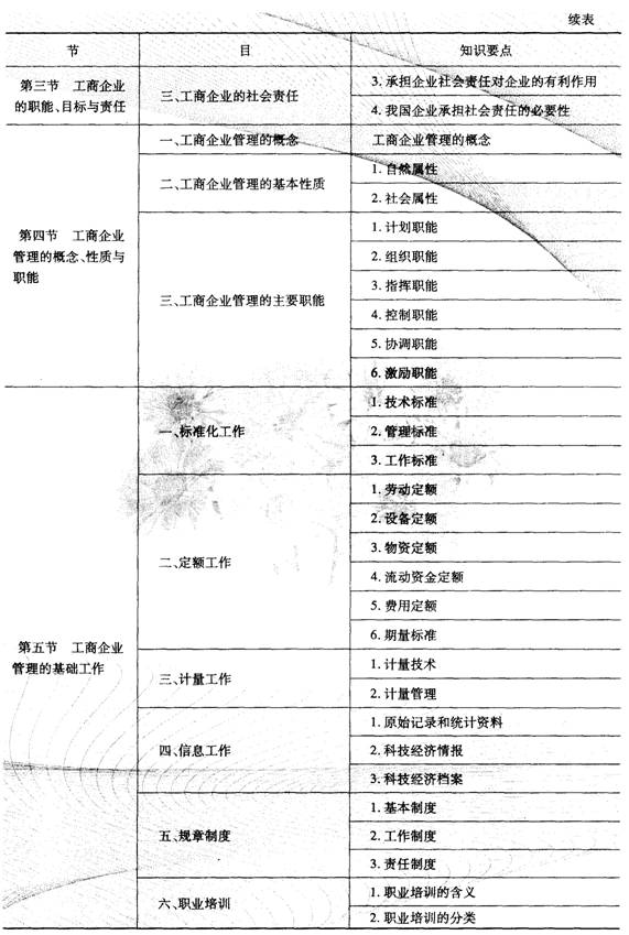 2014經濟師考試《初級工商管理》知識要點:章