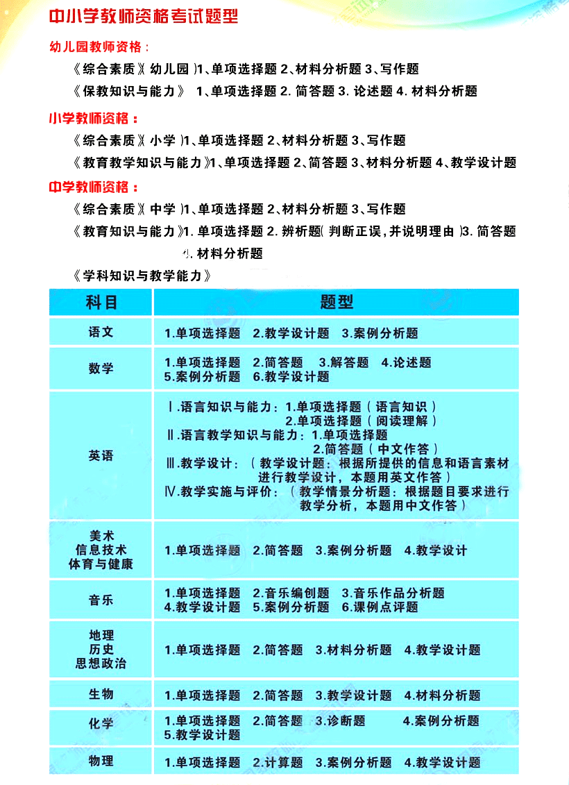 教師資格證考試各科考試題型(統考)