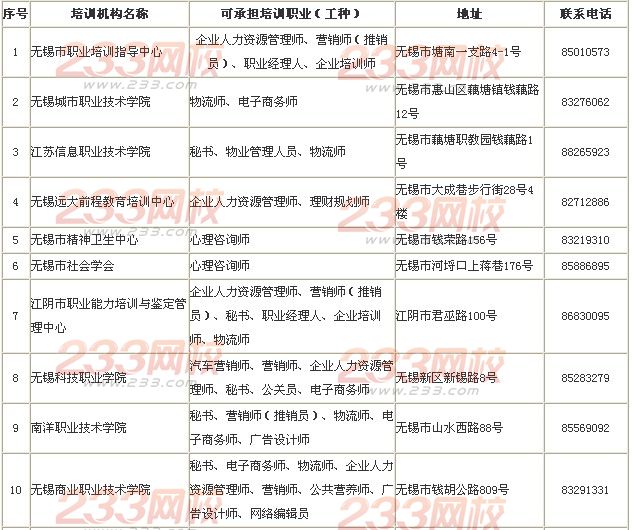 無錫2014人力資源管理師全國統一鑒定公告