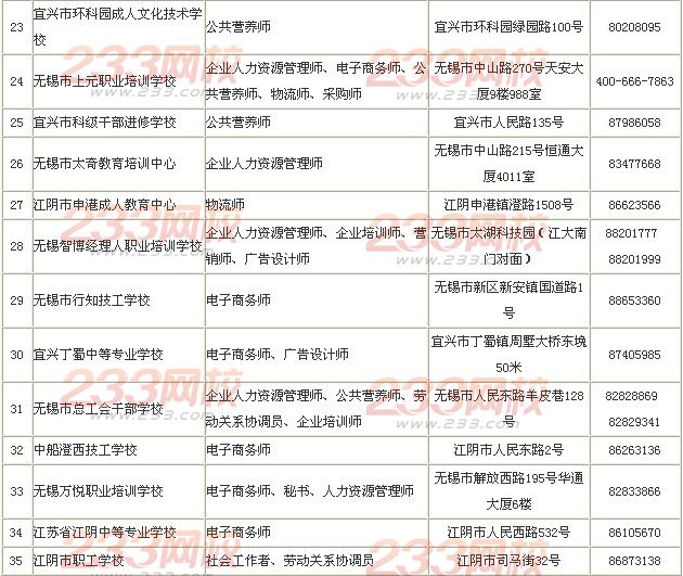 無錫2014人力資源管理師全國統一鑒定公告