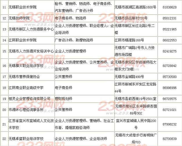 無錫2014人力資源管理師全國統一鑒定公告