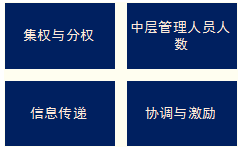 縱向分工結(jié)構(gòu)