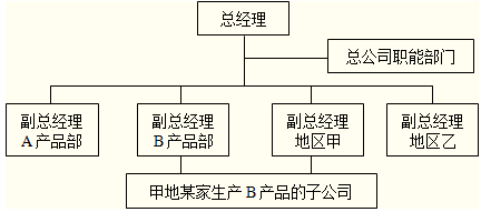 橫向分工結構的基本類型