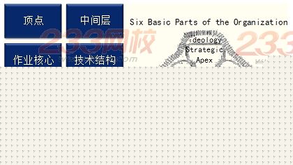 橫向分工結構的基本協調機制
