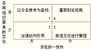 公司戰(zhàn)略與企業(yè)文化
