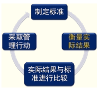 戰(zhàn)略控制系統(tǒng)