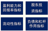 企業業績衡量指標
