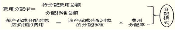 生產費用的歸集和分配