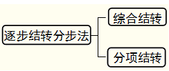 逐步結轉分步法