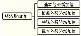 經濟增加值的不同形式