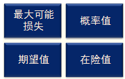 風險度量