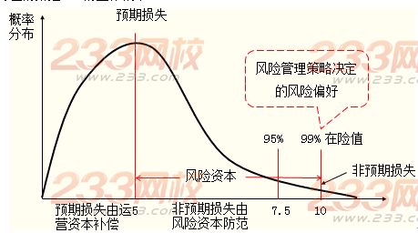 損失事件管理
