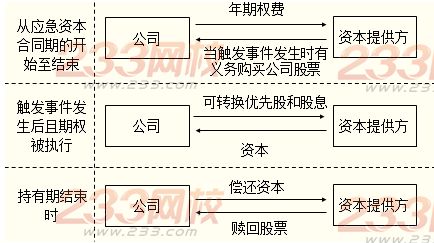 損失事件管理