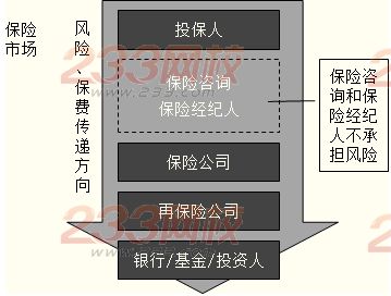 損失事件管理