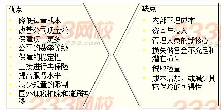 損失事件管理