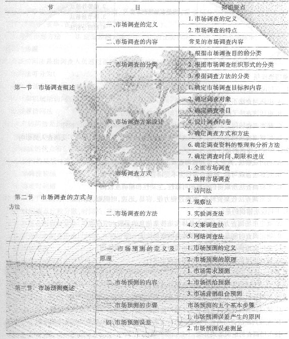 2014經濟師考試《初級工商管理》知識要點:第三章