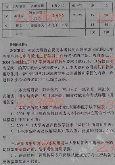 四川省成人學士學位英語考試大綱