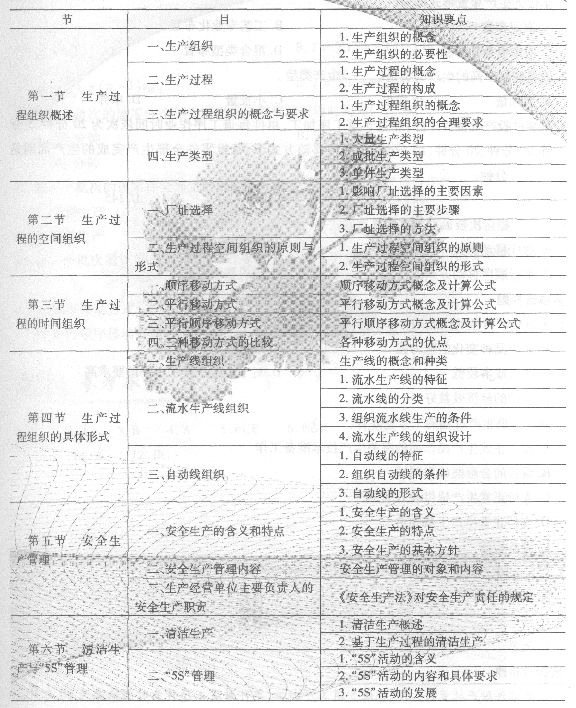 2014經濟師考試《初級工商管理》知識要點:第四章