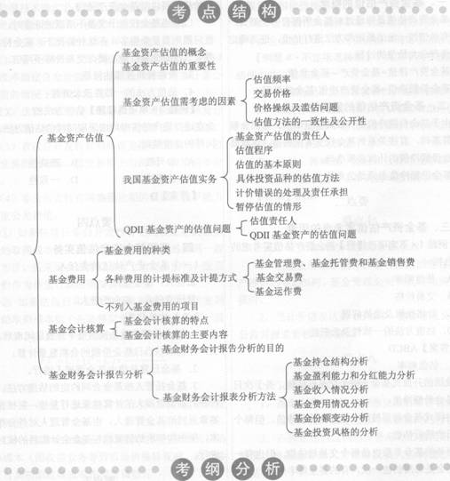 第七章基金的估值、費用與會計核算