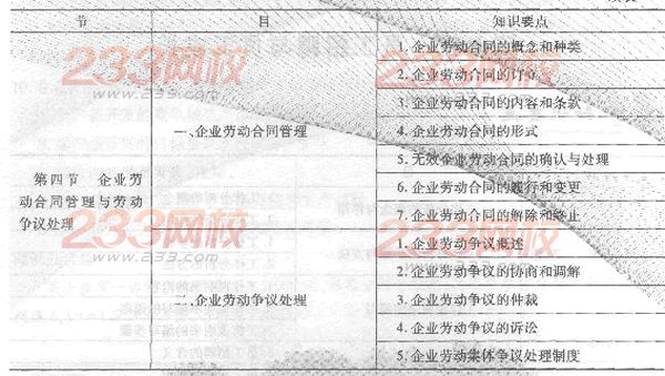 2014經濟師考試《初級工商管理》知識要點:第七章