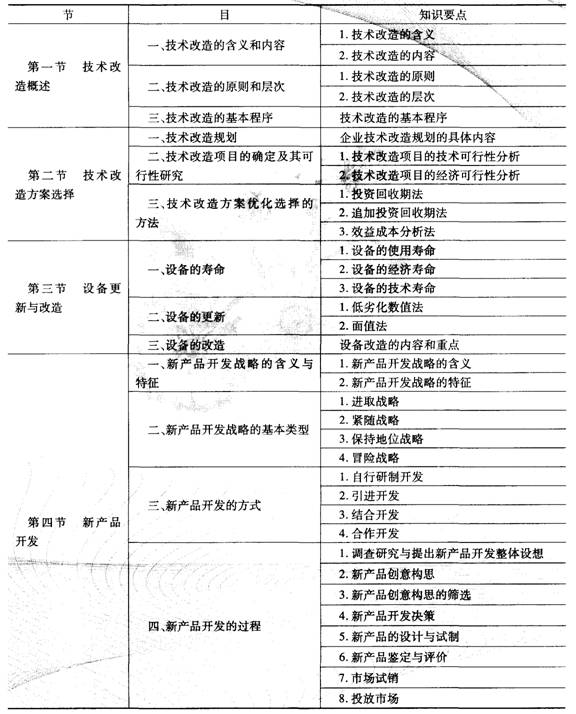 2014經(jīng)濟師考試《初級工商管理》知識要點:第六章