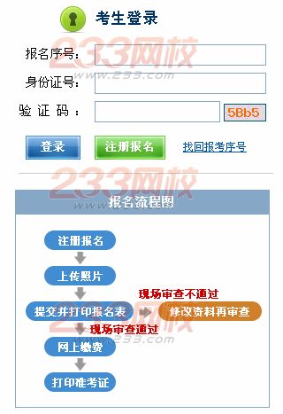 江西2014年人力資源管理師考試網(wǎng)上報(bào)名系統(tǒng)