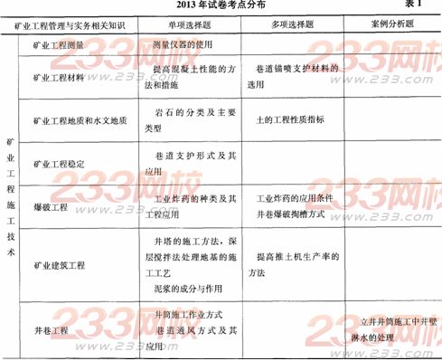 2014二級建造師礦業工程考試分析