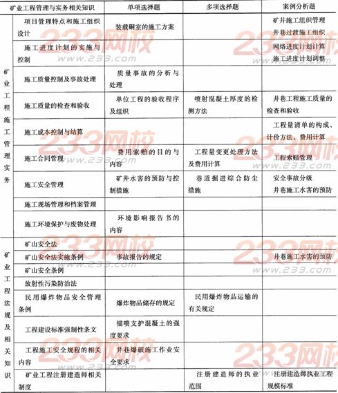 2014二級建造師礦業工程考試分析
