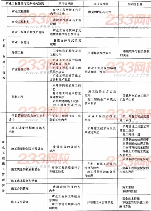 2014二級建造師礦業工程考試分析
