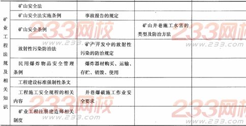 2014二級建造師礦業工程考試分析