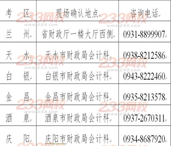 甘肅2014年注冊(cè)會(huì)計(jì)師全國(guó)統(tǒng)一考試報(bào)名簡(jiǎn)章