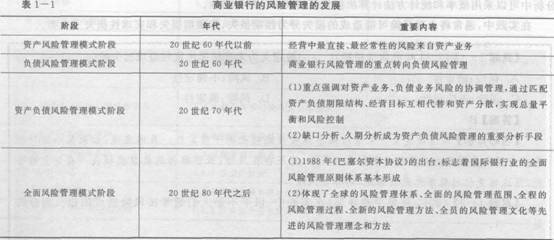 2016年銀行從業(yè)資格考試初級《風(fēng)險管理》知識點精講第一章：風(fēng)險管理基礎(chǔ)
