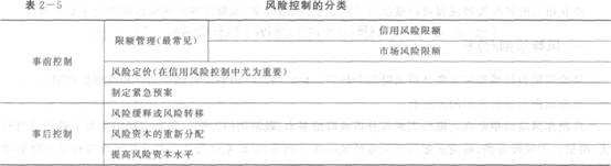 2016年銀行從業資格考試初級《風險管理》知識點精講第二章：商業銀行風險管理基本架構