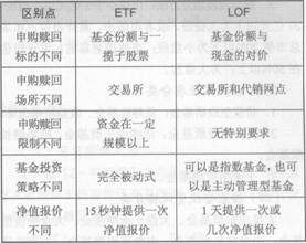 2014年證券從業《投資基金》考試要點解析:第二章